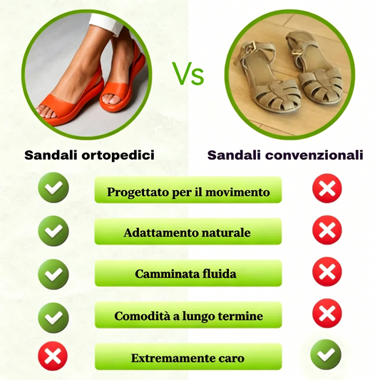 Sandálias ortopédicas – Sandálias confortáveis para mulheres | Suporte ergonômico