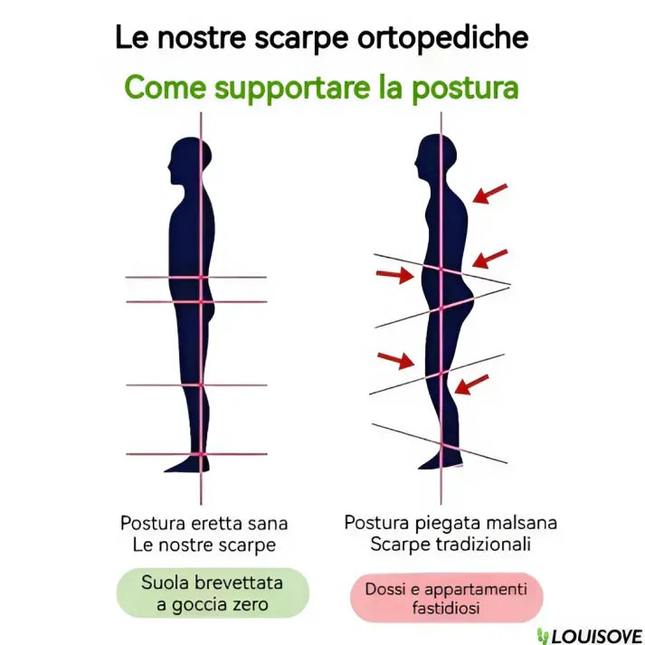 Biaotok® | Scarpe ortopediche in pelle di alta qualità dal design ergonomico - design con supporto dell'arco plantare 👞 Allevia facilmente il dolore al piede